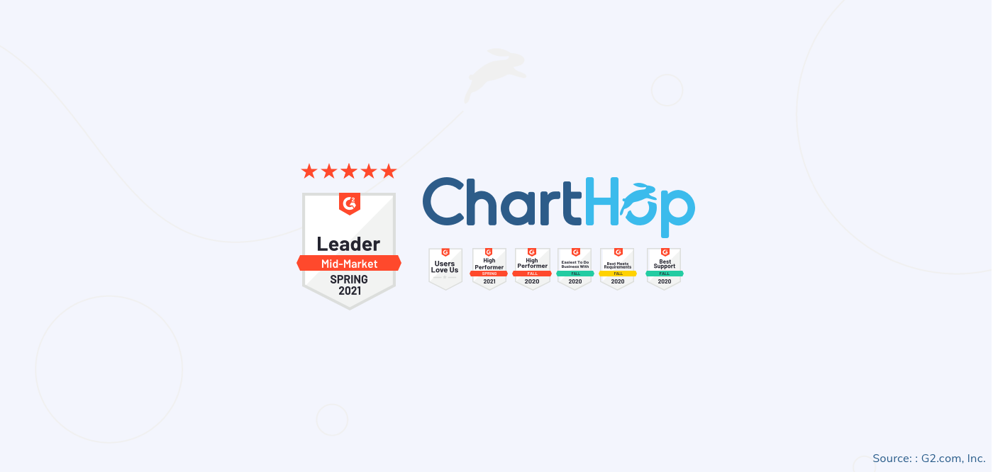 The ChartHop Team